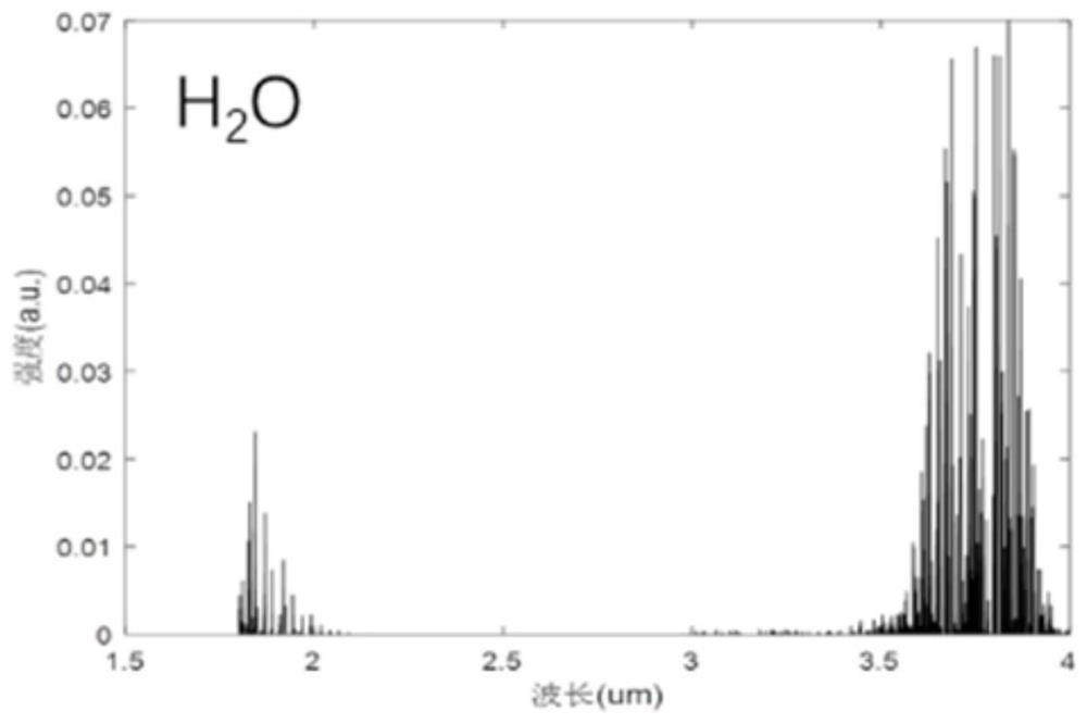 A hyperspectral-based ship exhaust measurement system and method