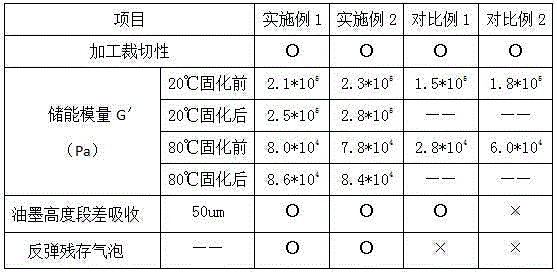 Adhesive sheet and preparation method thereof