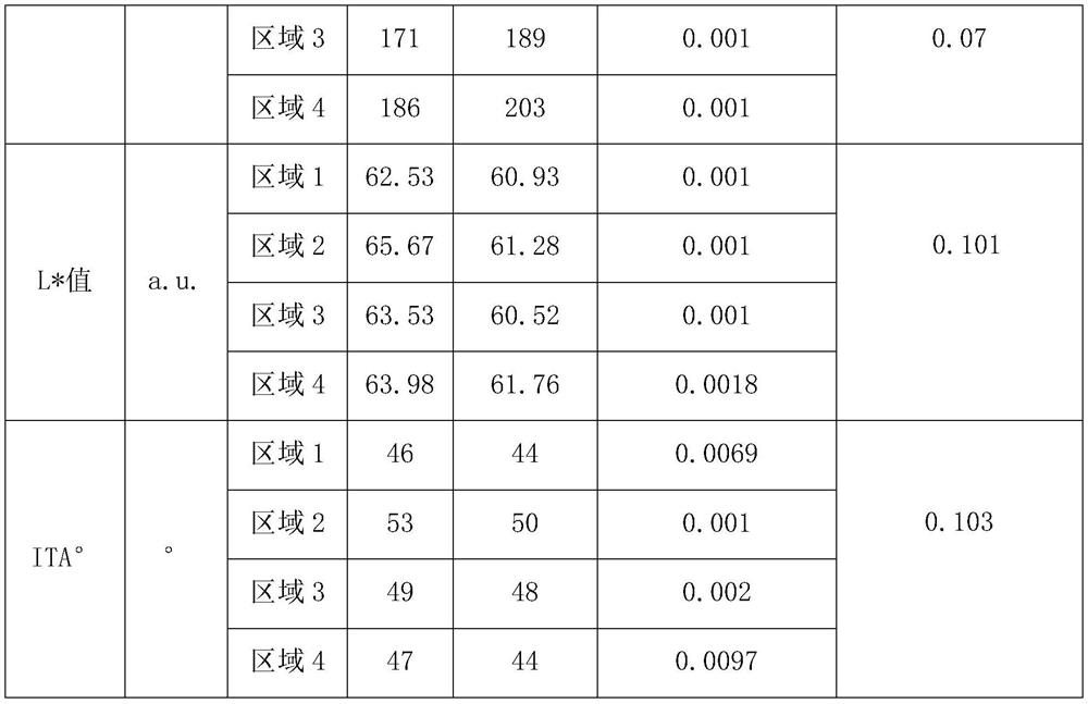 Construction method of ultraviolet-induced skin blackening model