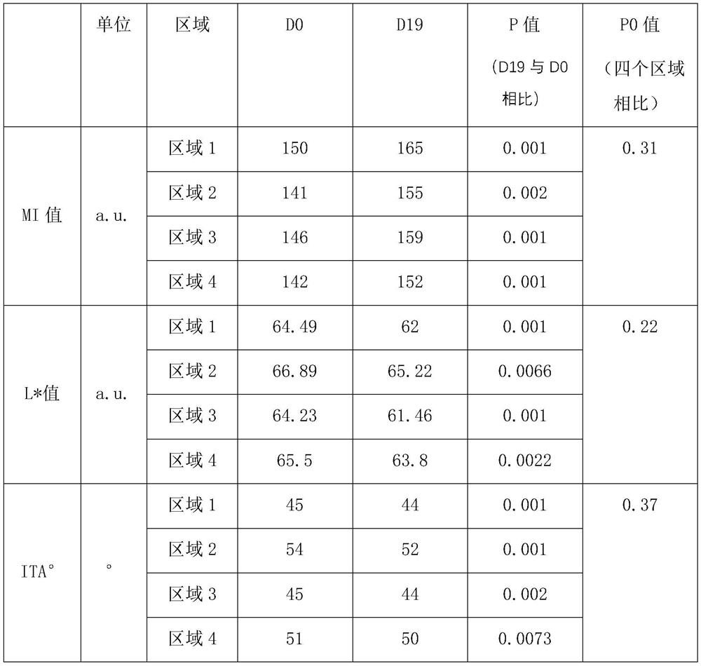 Construction method of ultraviolet-induced skin blackening model