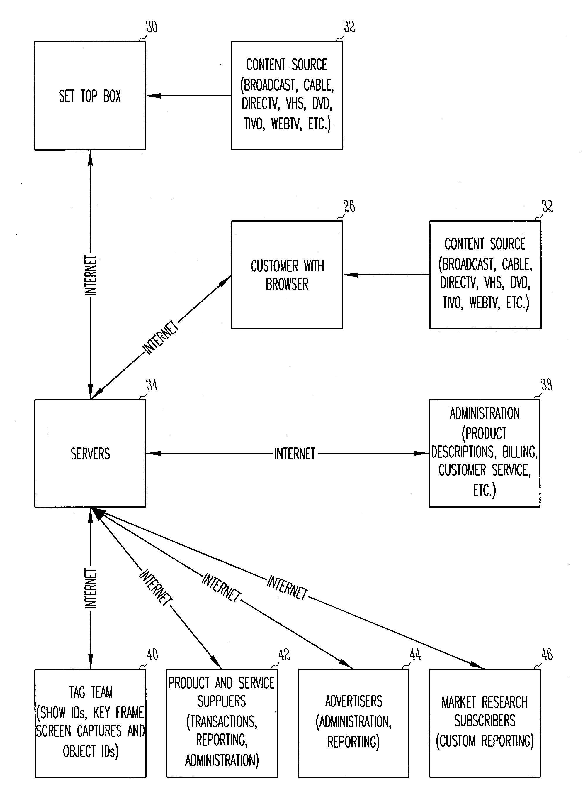 Method and apparatus for displaying information about a beauty product element