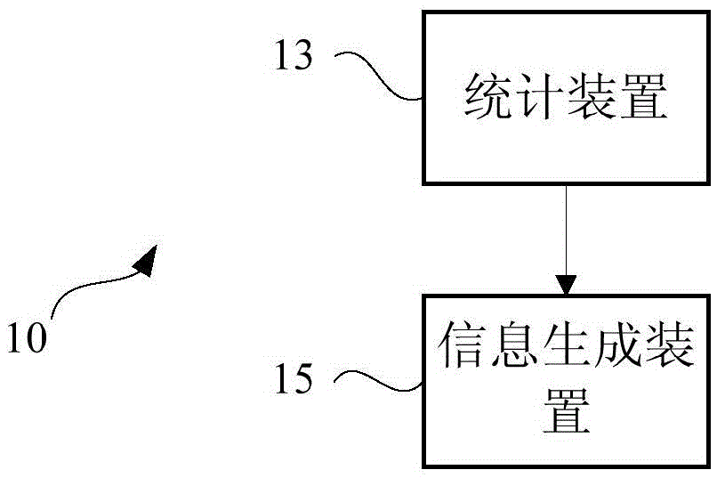 Positive pressure ventilation therapy device, method and system for transmitting therapy support information