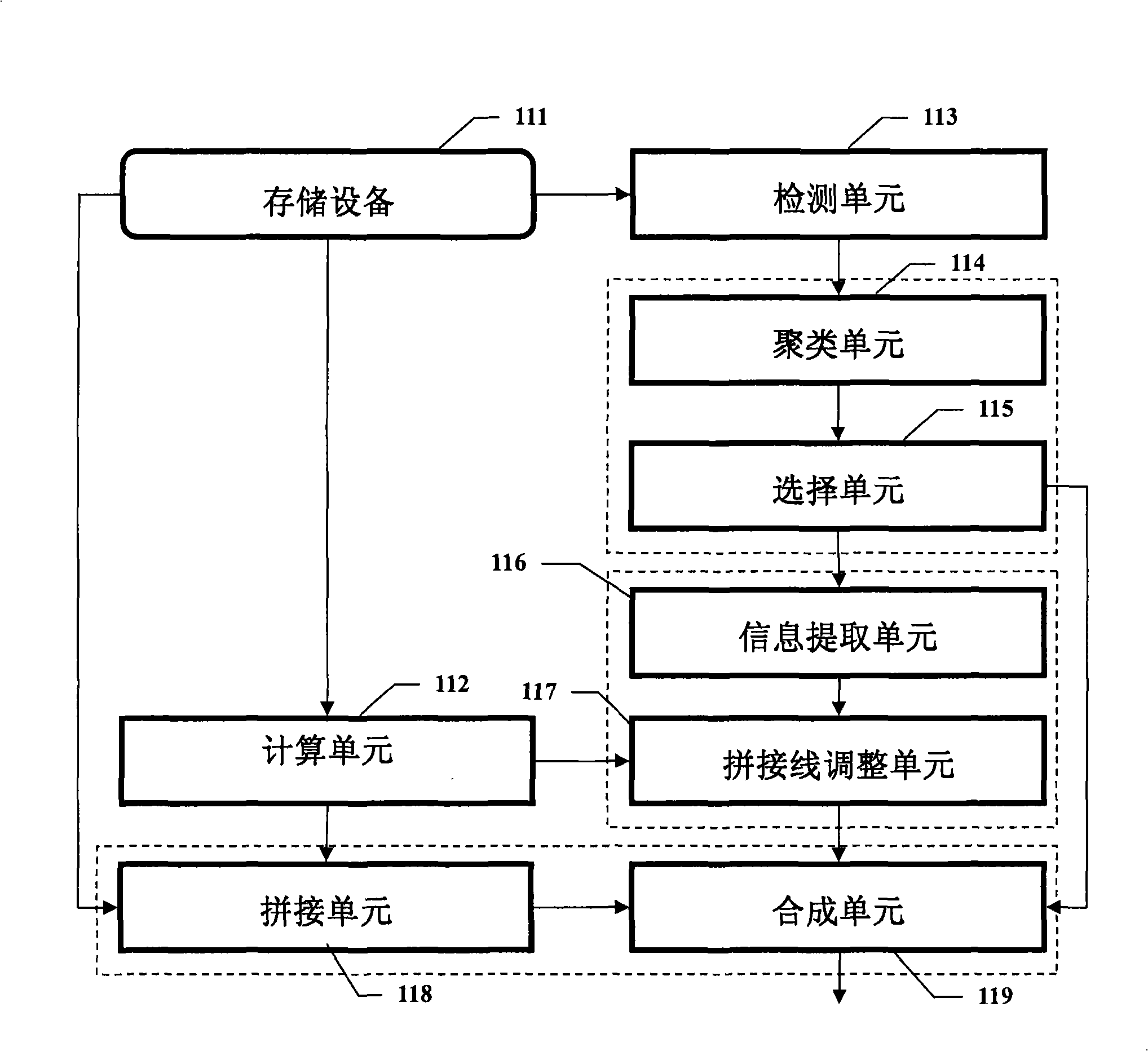 Image mosaic device and method