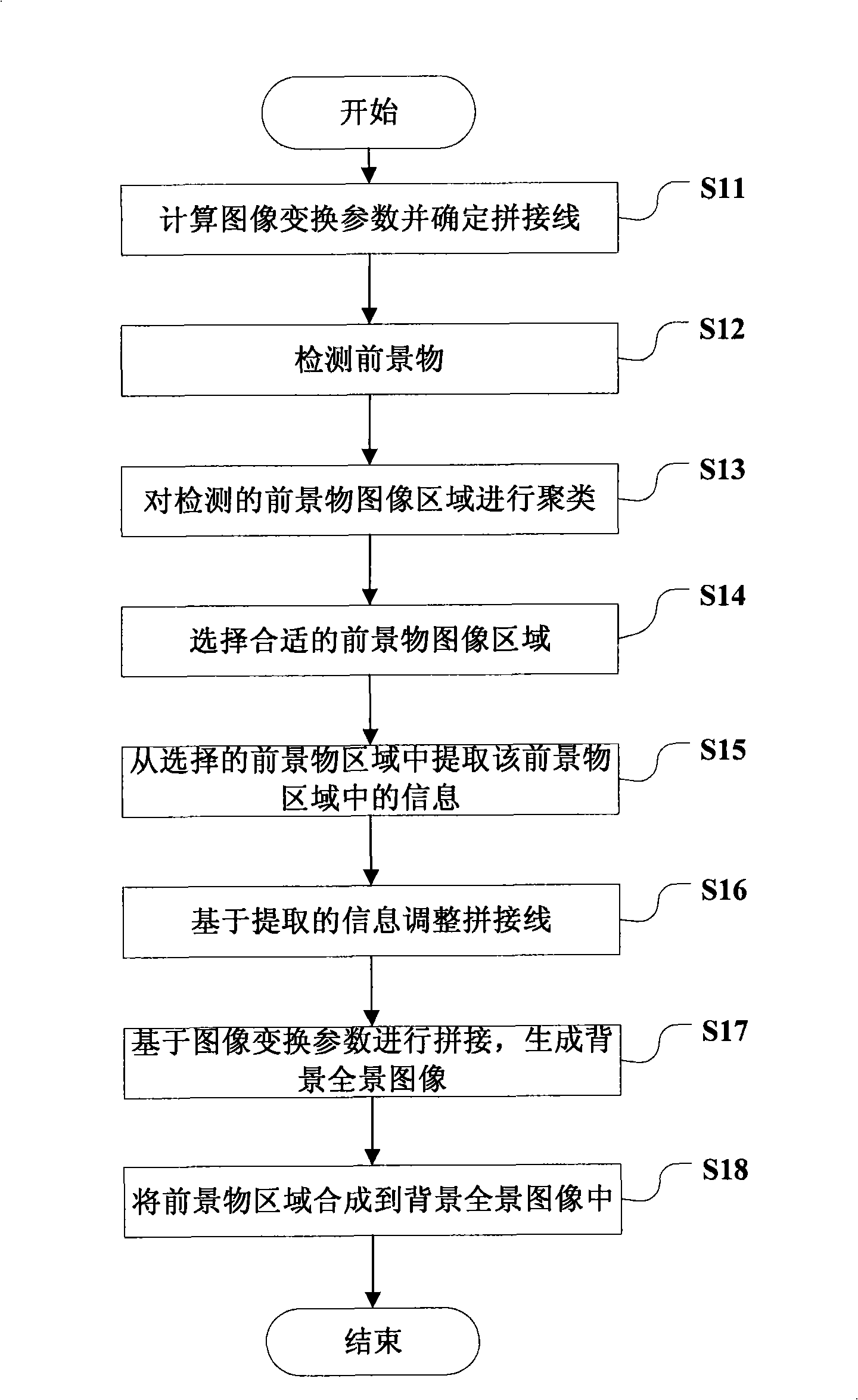 Image mosaic device and method