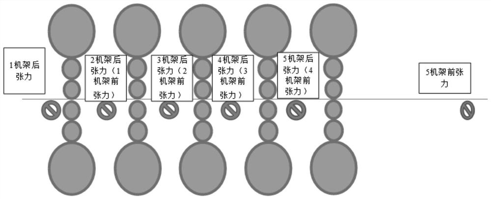 Soft measurement method for tension between cold continuous rolling racks based on online monitoring