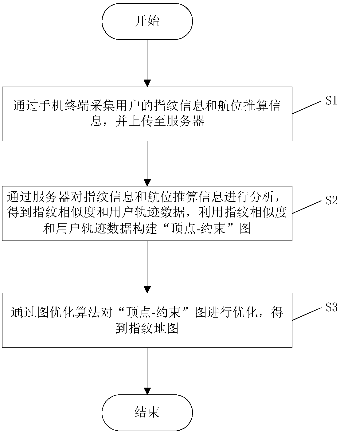 Method for constructing indoor fingerprint map based on mobile crowd-sourcing perception data