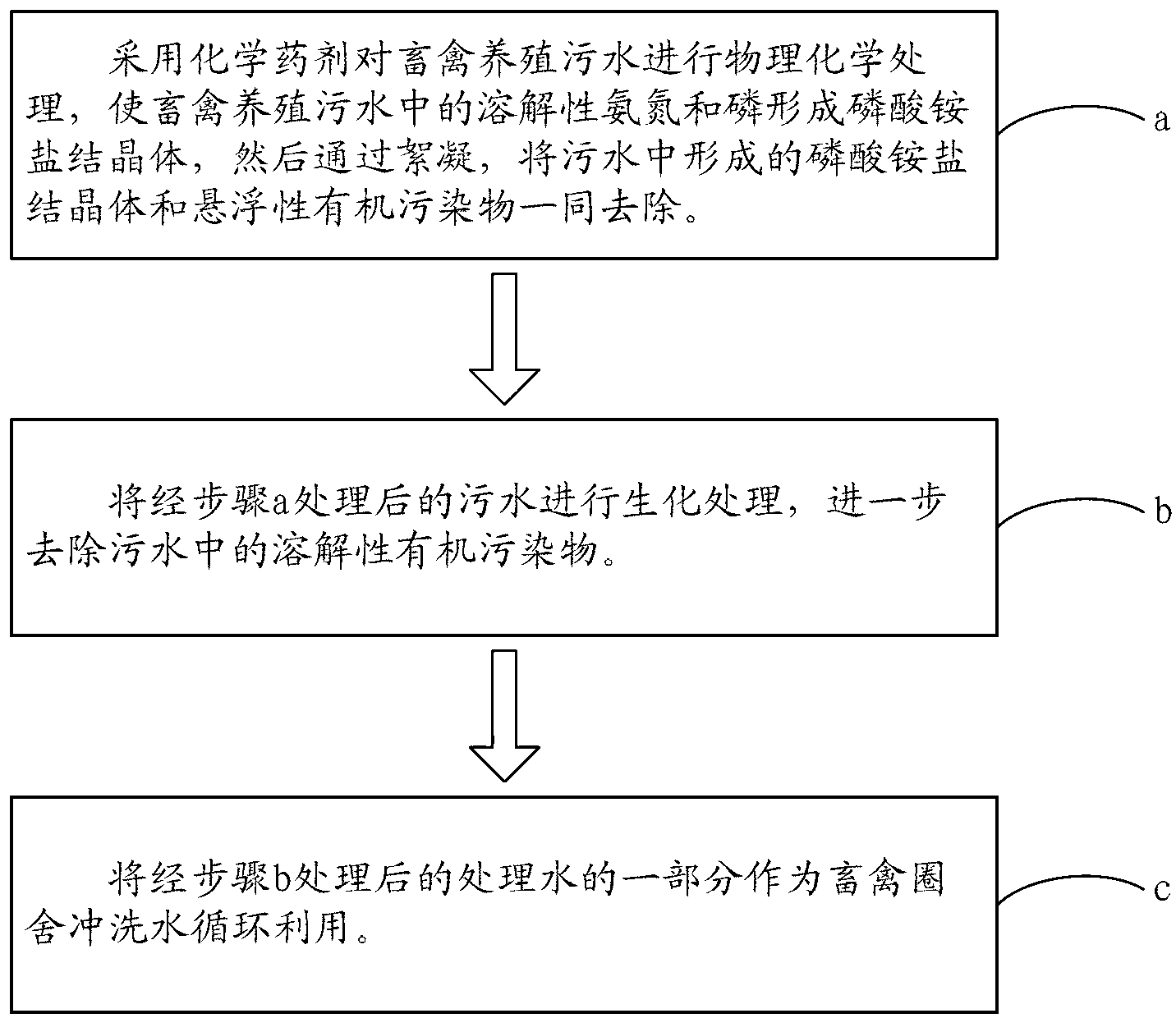 Large-scale livestock breeding sewage treatment method and equipment