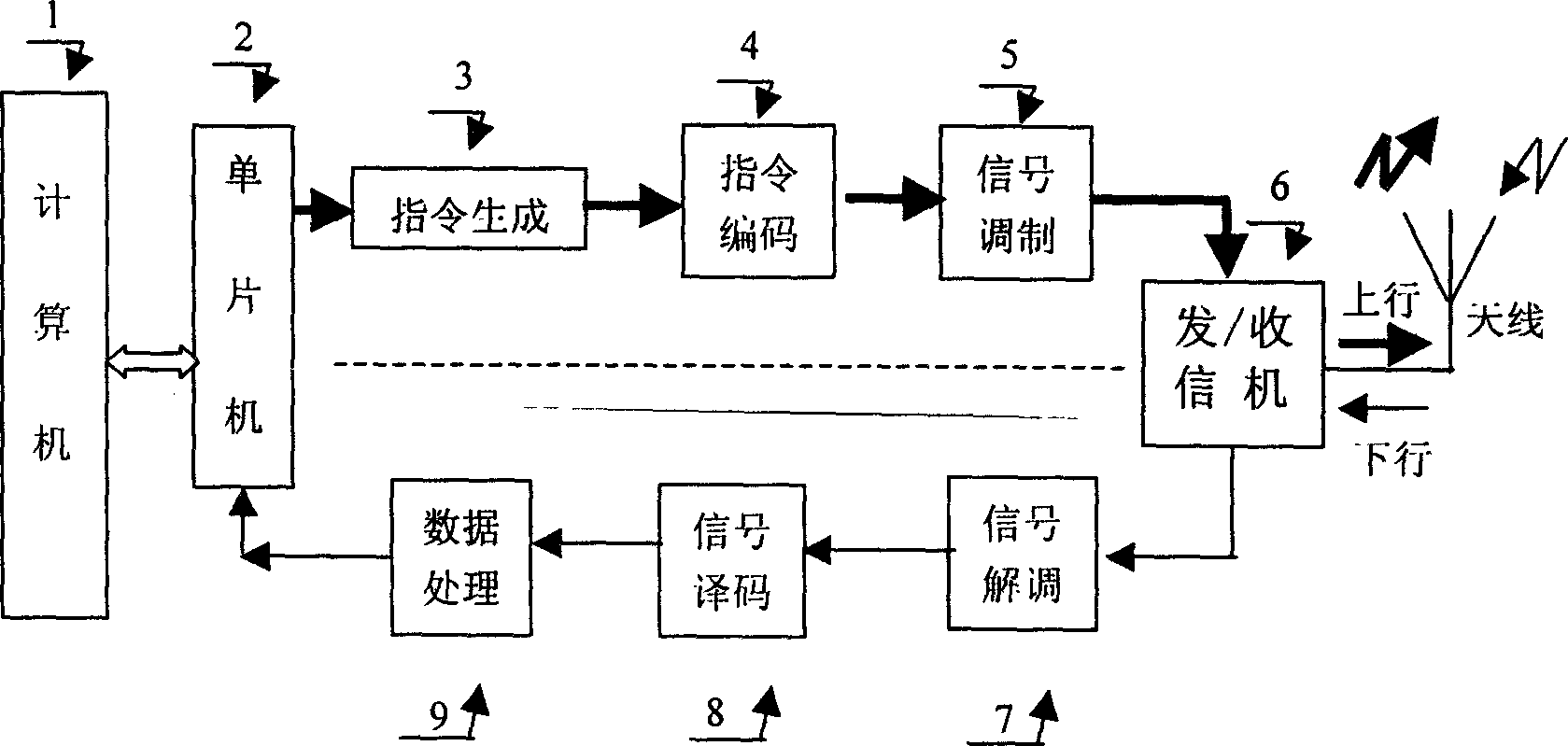 Multi-targent air monitoring and sampling remote radio monitoring system