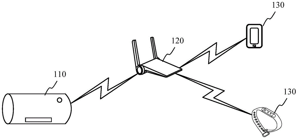 Method and device for controlling water heater