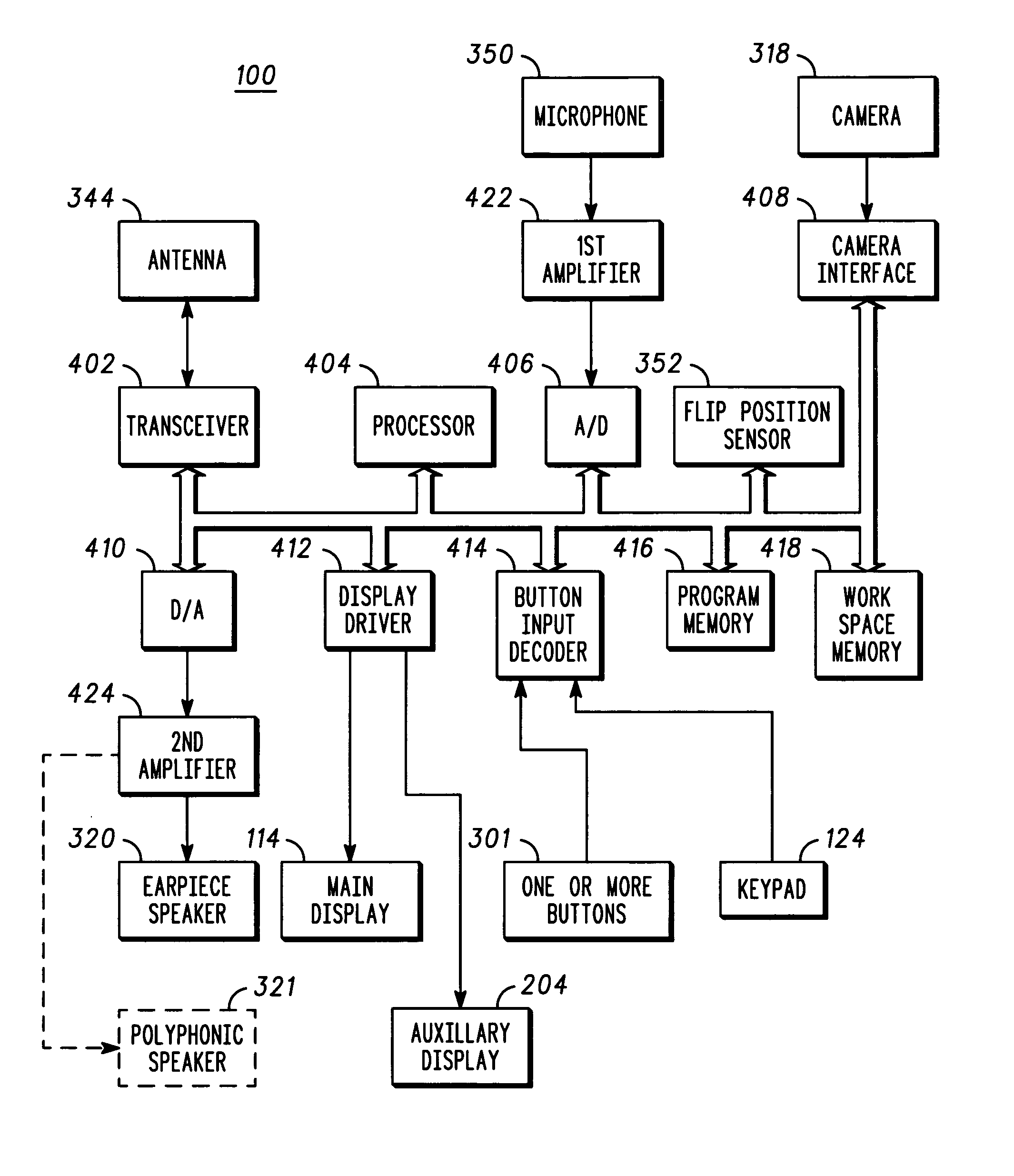 Mechanical layout and component placement for thin clamshell phone