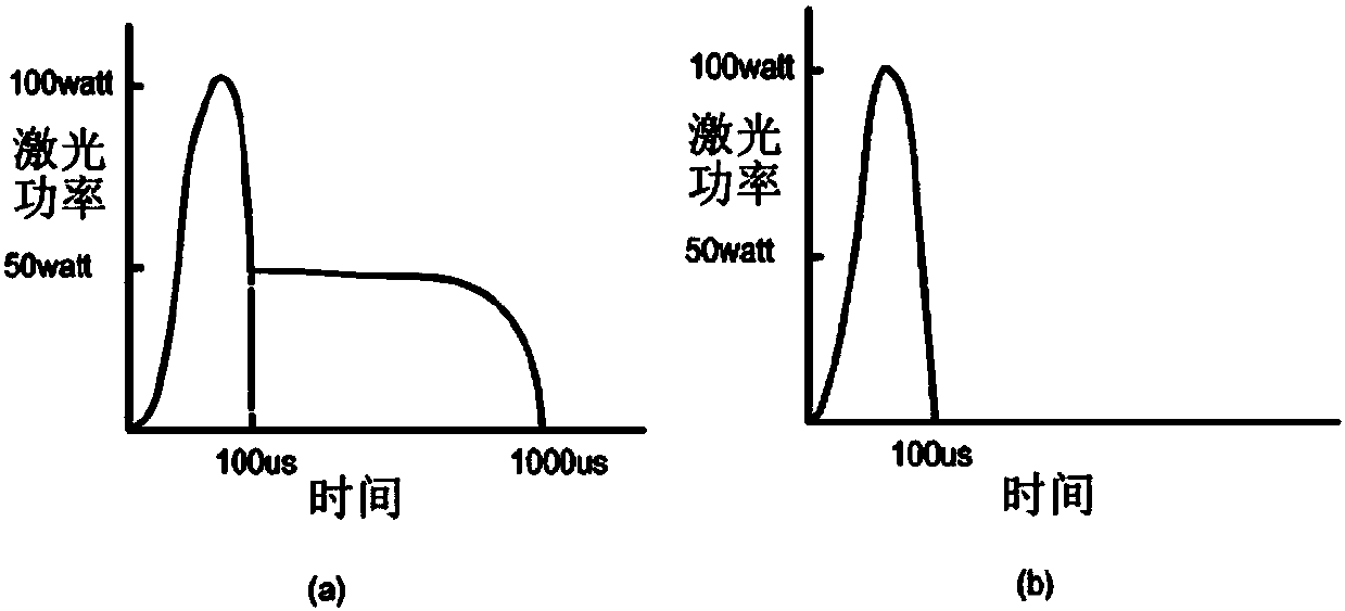 Medical skin wrinkle improvement device using peak of laser pulse wave