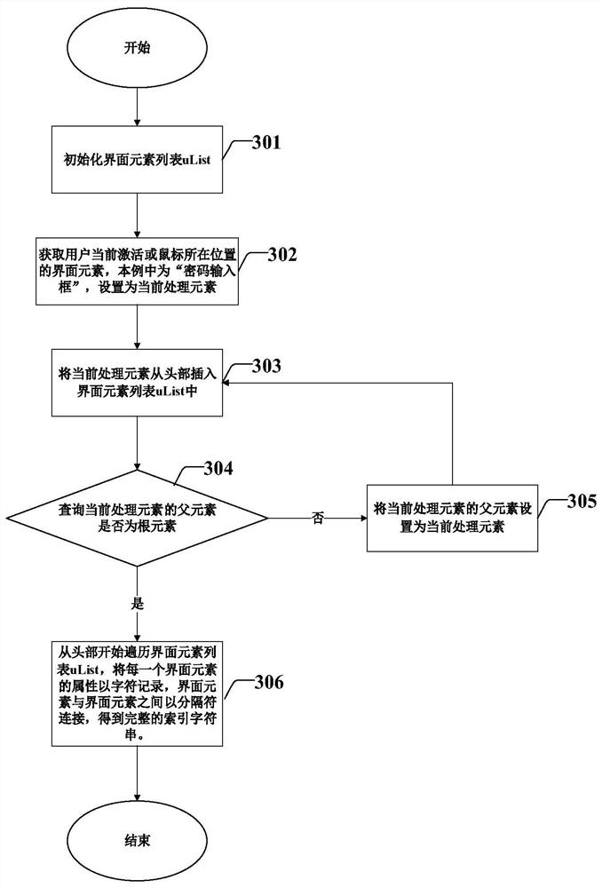 Robot automation process account information processing method and device