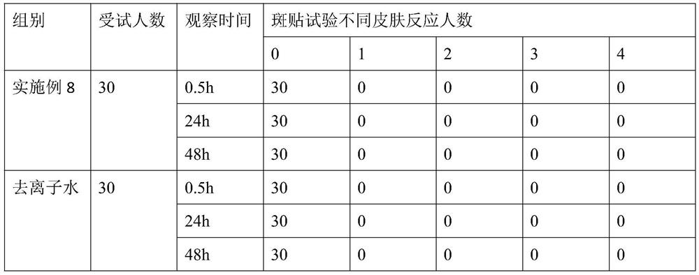 A kind of Poria cocos moisturizing emulsion and preparation method thereof