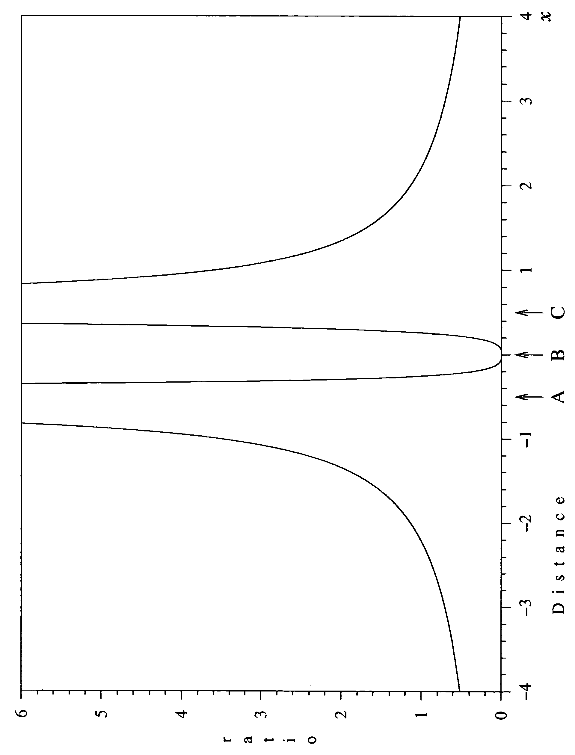 Method and apparatus for focusing sound