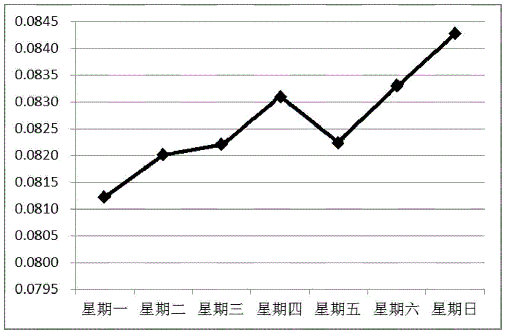 Method and equipment for intelligent detection of happiness based on text information