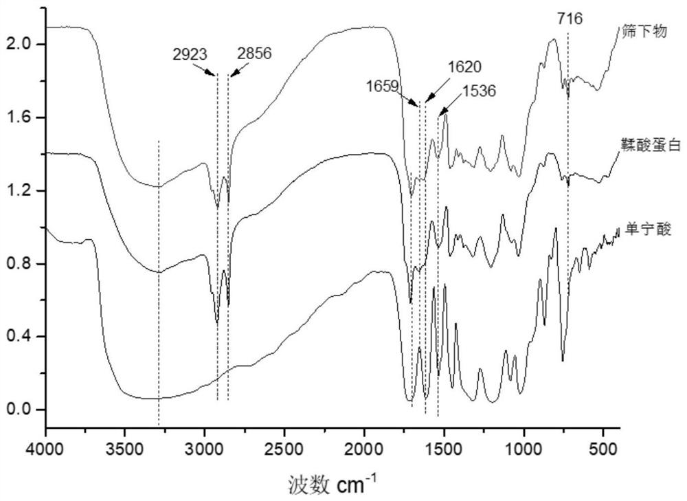 Preparation method of feed tannalbin and tannalbin prepared by method