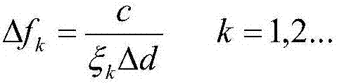 SAW RFID tag range-finding method based on multi-frequency phase difference