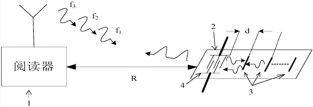 SAW RFID tag range-finding method based on multi-frequency phase difference