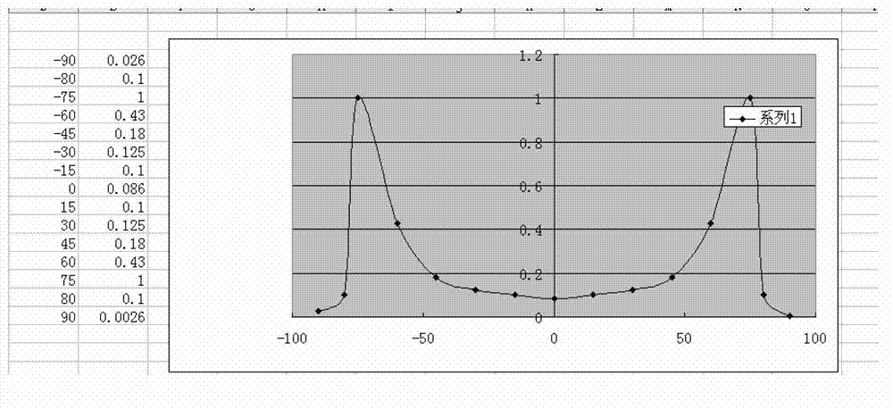 Method and device for producing lattice points of diffusion plate of light-emitting diode (LED) backlight module