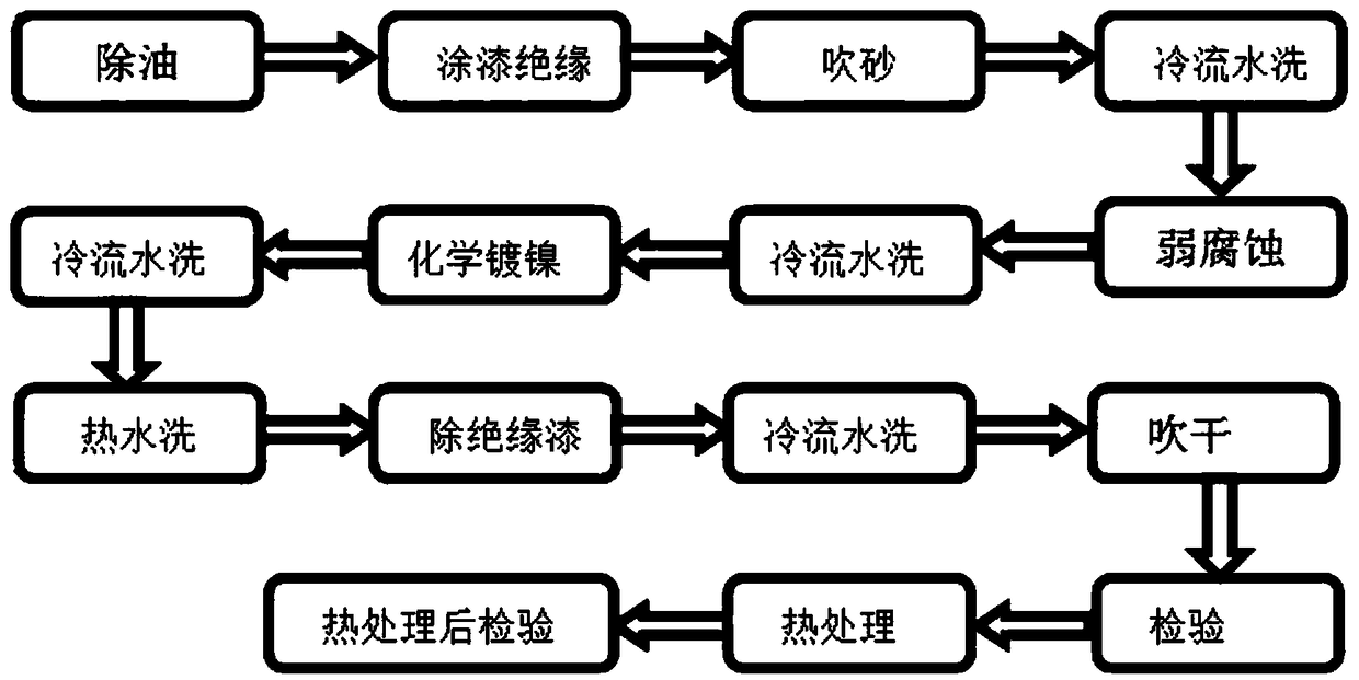 A local electroless nickel plating method for complex titanium alloy parts