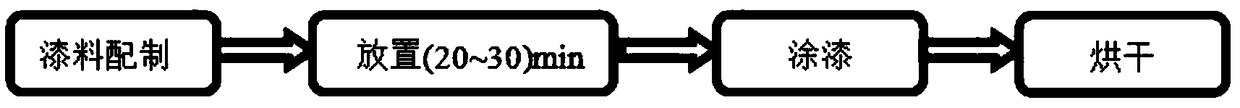 A local electroless nickel plating method for complex titanium alloy parts