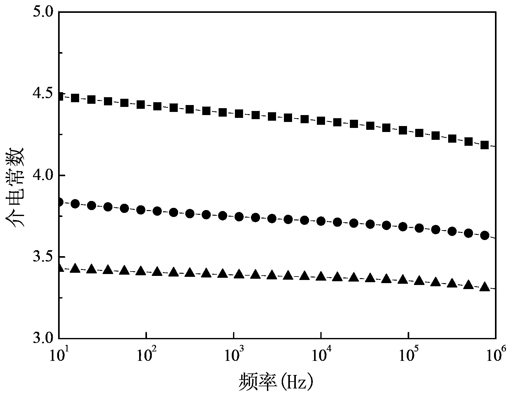 Amorphous calcium-copper-titanium-oxygen ceramic/polyimide composite film and preparation method thereof