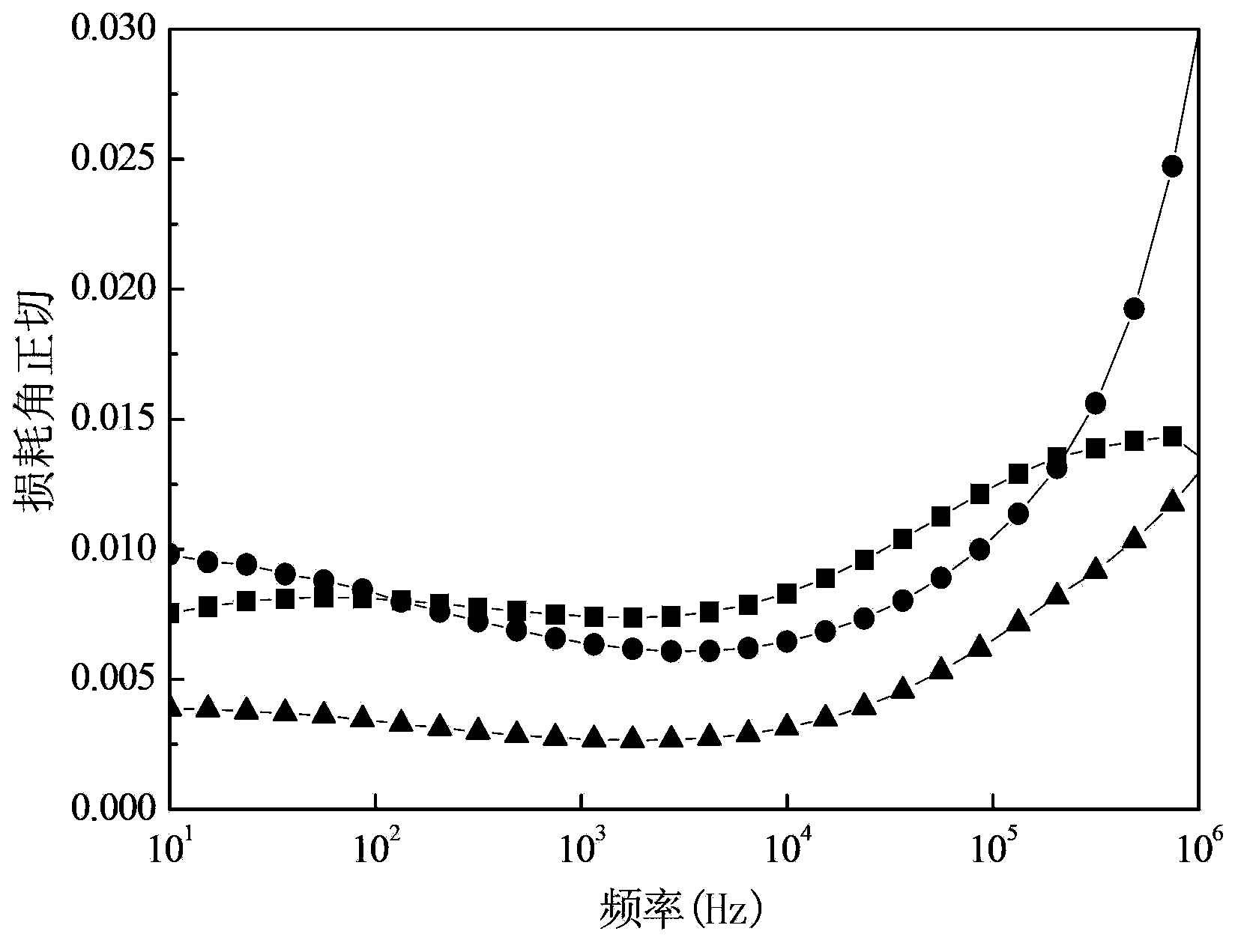 Amorphous calcium-copper-titanium-oxygen ceramic/polyimide composite film and preparation method thereof