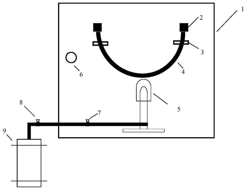 Device and method for testing combustion performance of rubber hose for conveying liquefied petroleum gas