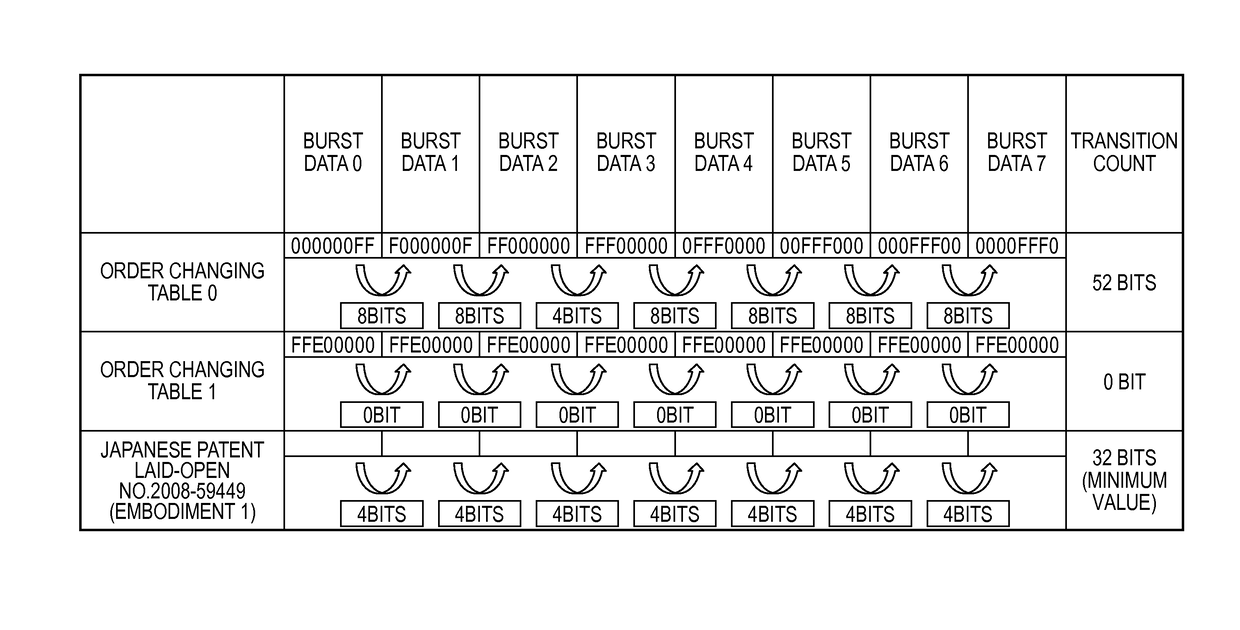 Image processing apparatus and image processing method for transferring image data