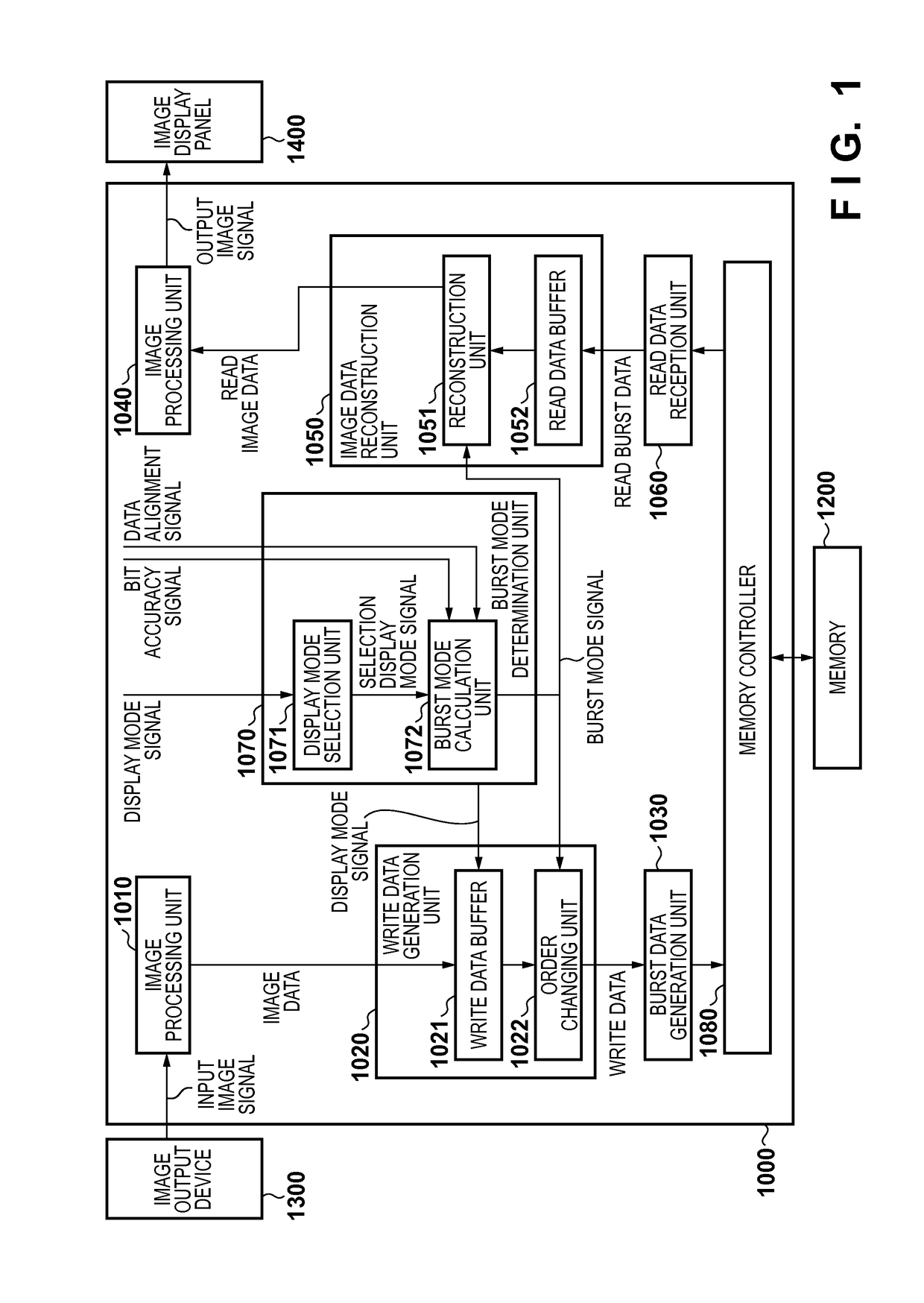 Image processing apparatus and image processing method for transferring image data