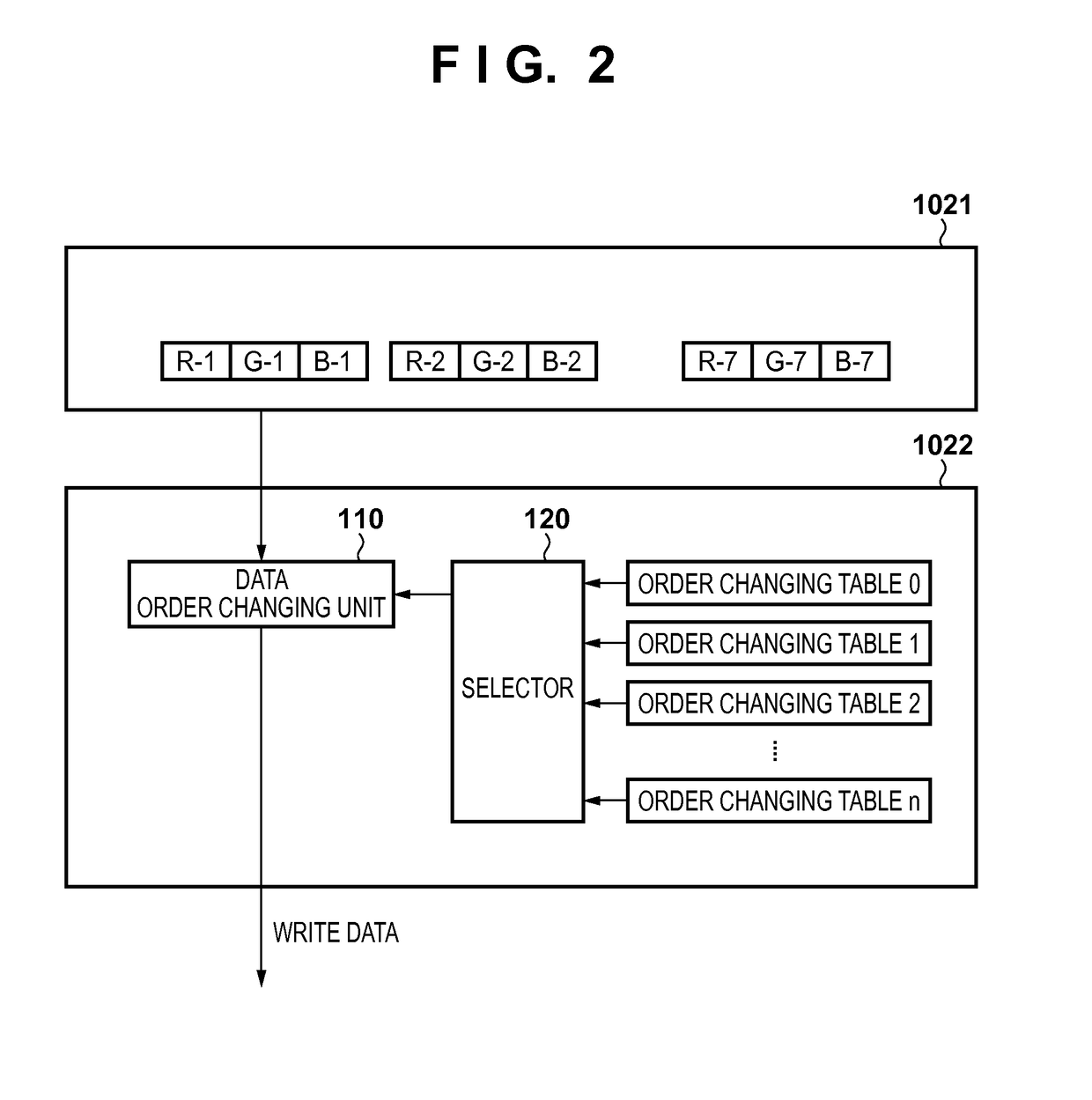 Image processing apparatus and image processing method for transferring image data