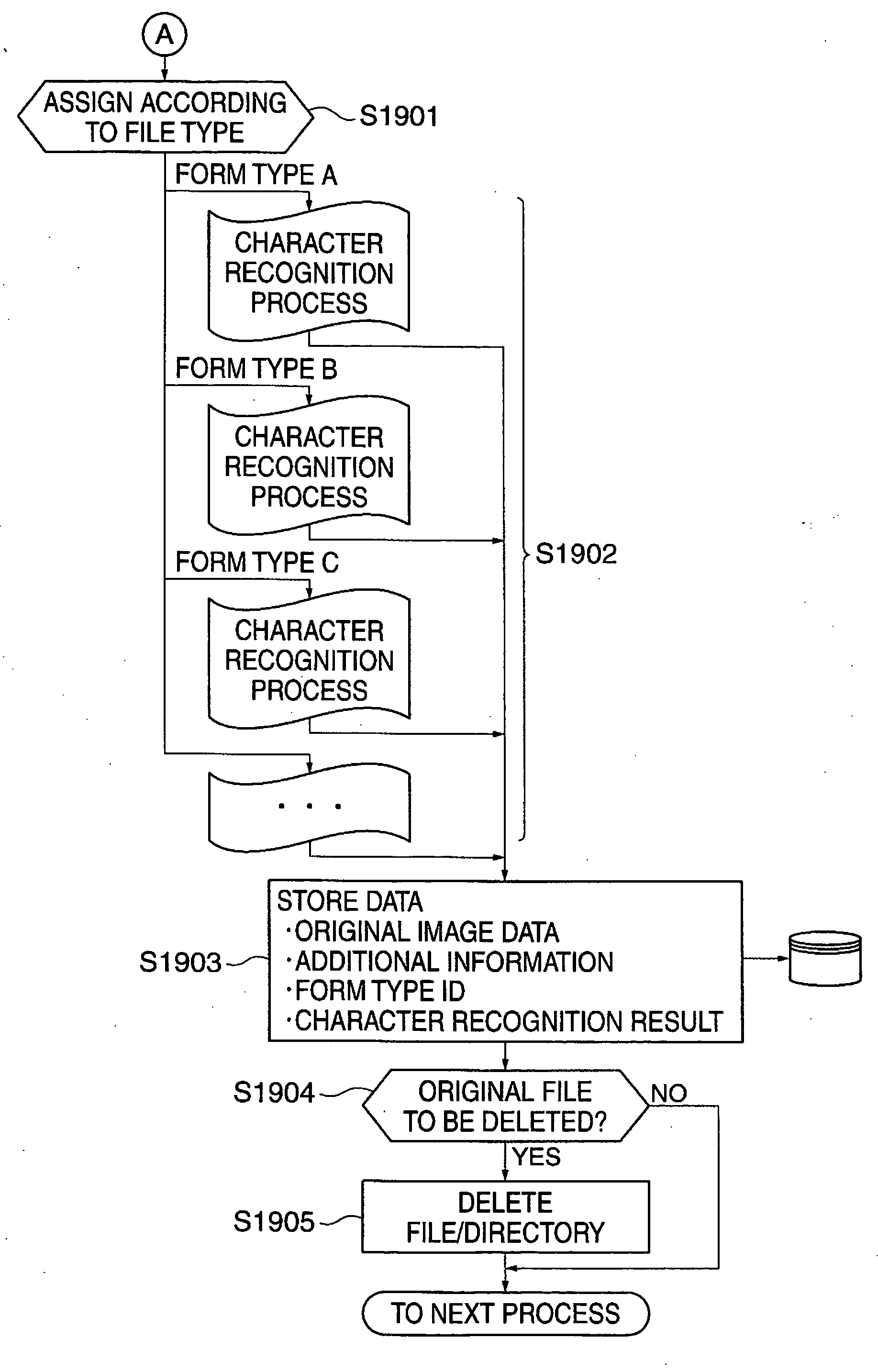 Data processing apparatus, image processing apparatus, data processing method, image processing method, and programs for implementing the methods