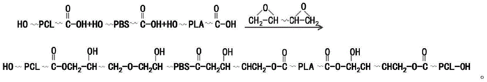 Degradable resin nano-composite material for oil and gas field operation and preparation method thereof