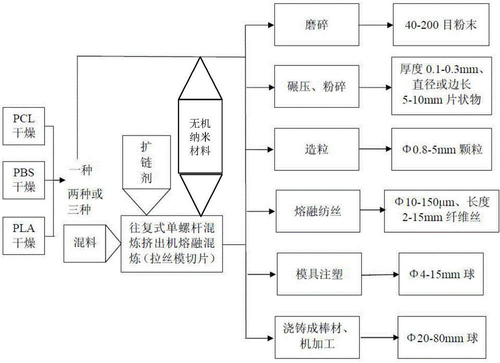 Degradable resin nano-composite material for oil and gas field operation and preparation method thereof