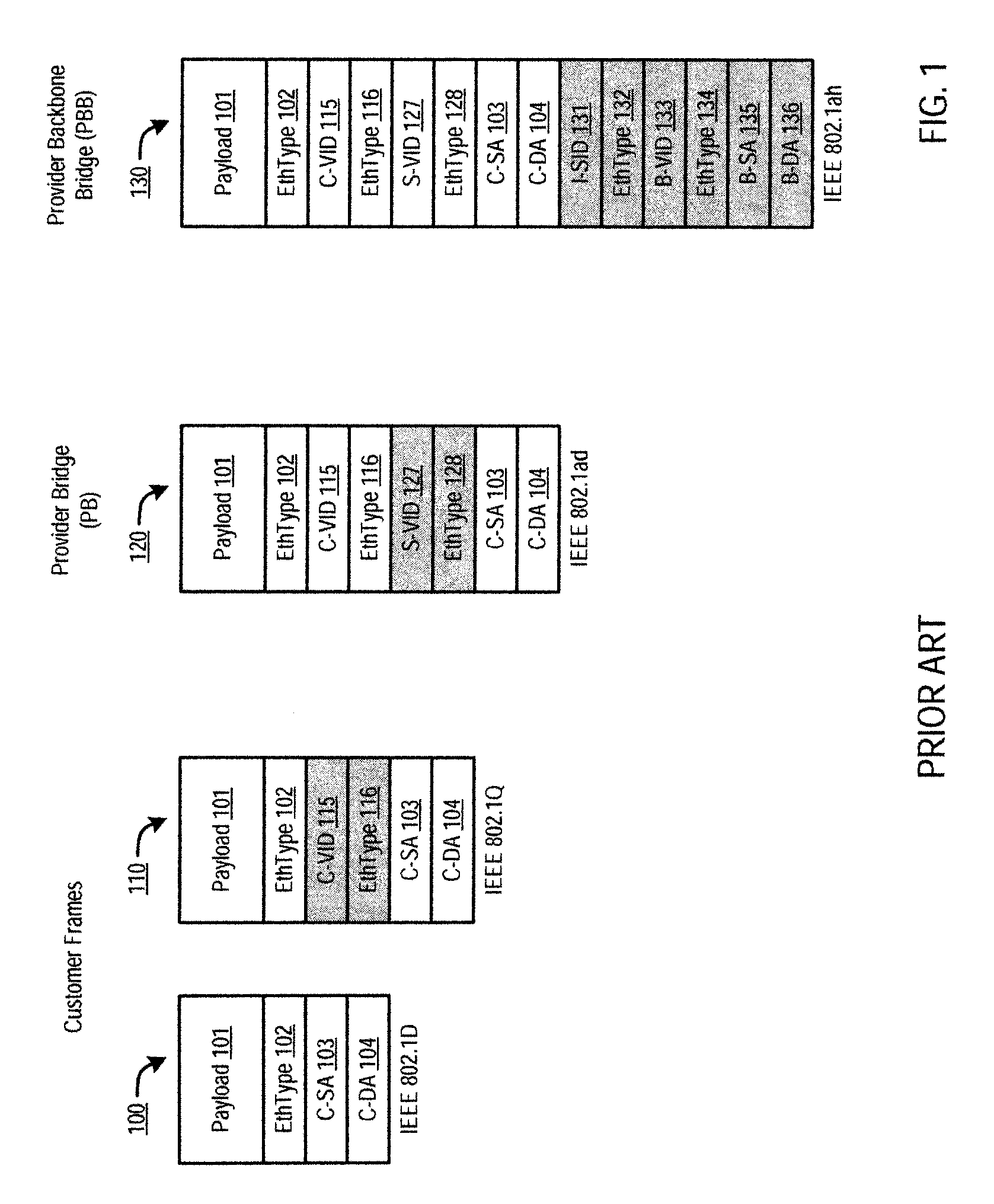 Routing frames in a computer network using bridge identifiers