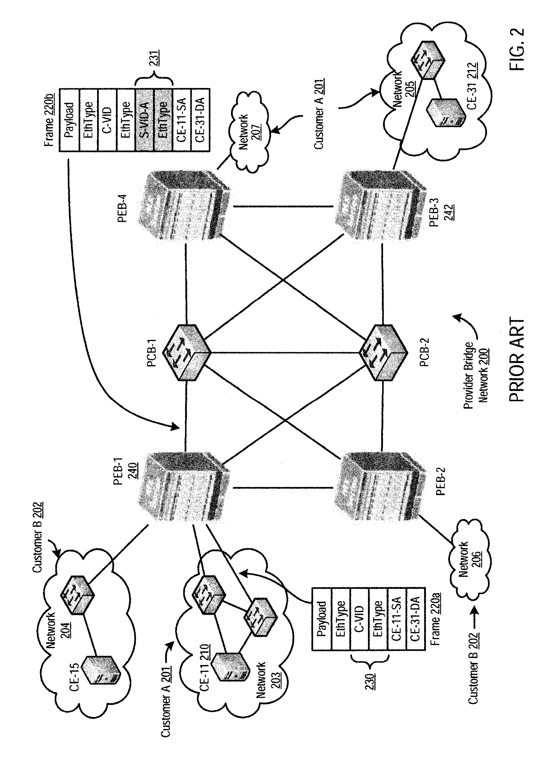 Routing frames in a computer network using bridge identifiers