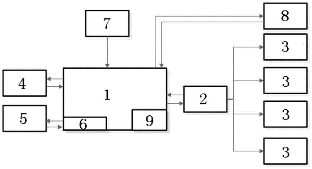 A multi-protocol communication management machine