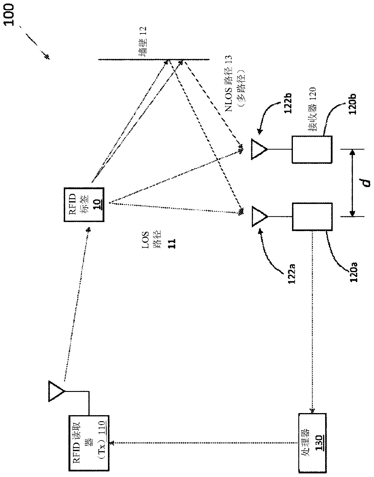 Methods and apparatus for locating RFID tags