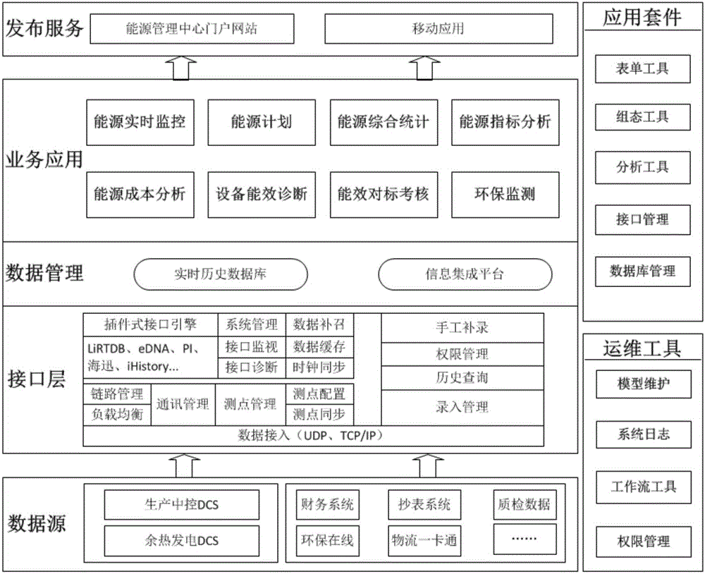 Energy management system