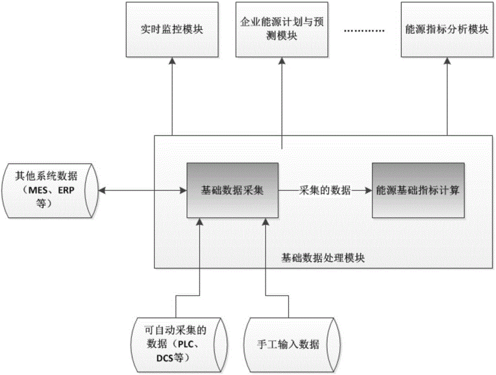 Energy management system