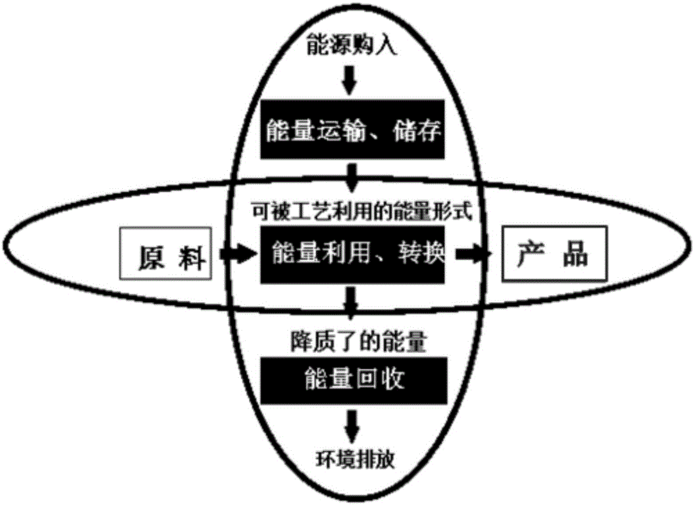 Energy management system