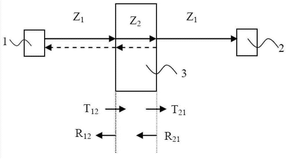 Nondestructive defect detection method of lithium ion battery