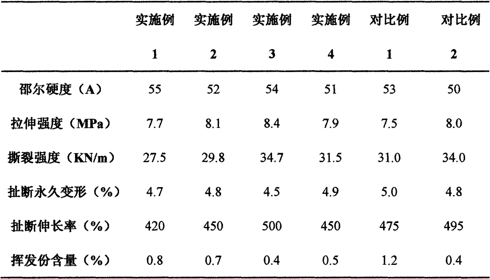 Low-volatile silicone rubber compound and preparation method thereof