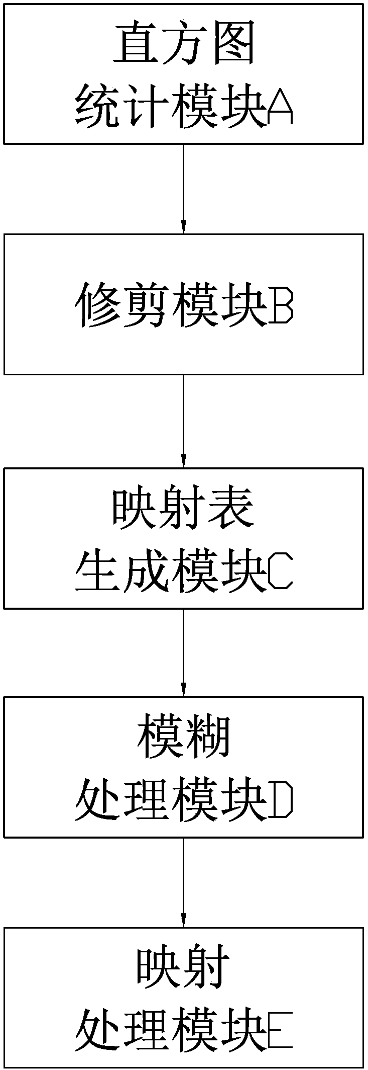 An image processing method and system based on fuzzy automatic color tone