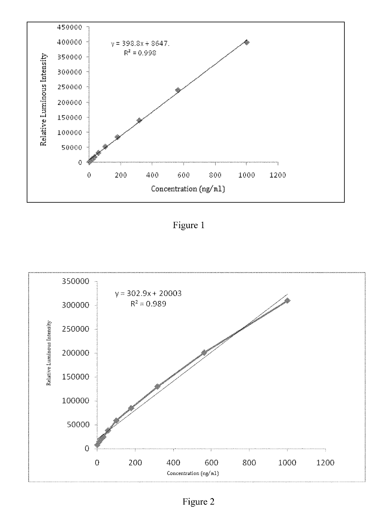 Reagent kit used for detecting lipoprotein-associated phospholipase A2, and preparation method and application for reagent kit