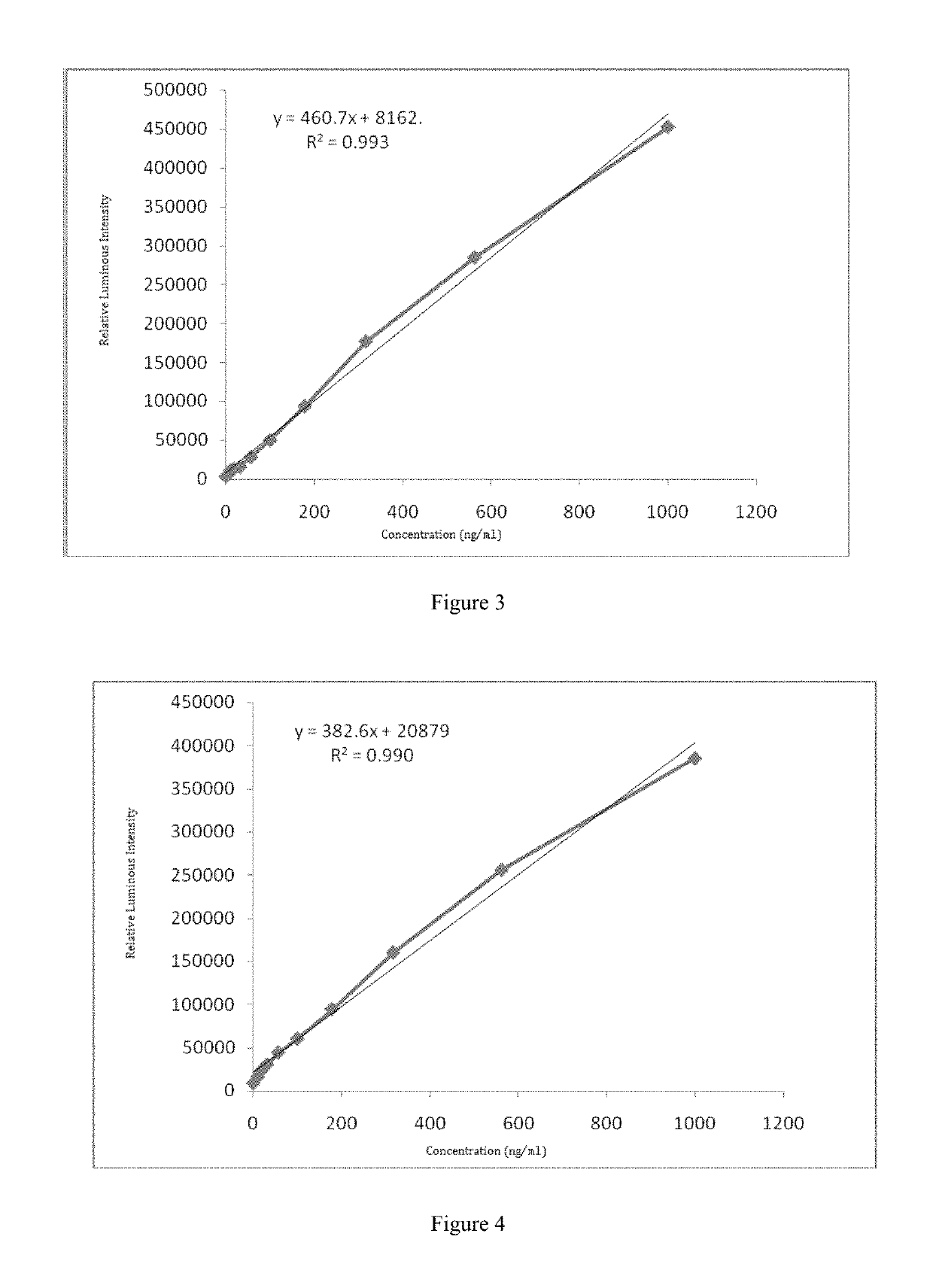 Reagent kit used for detecting lipoprotein-associated phospholipase A2, and preparation method and application for reagent kit