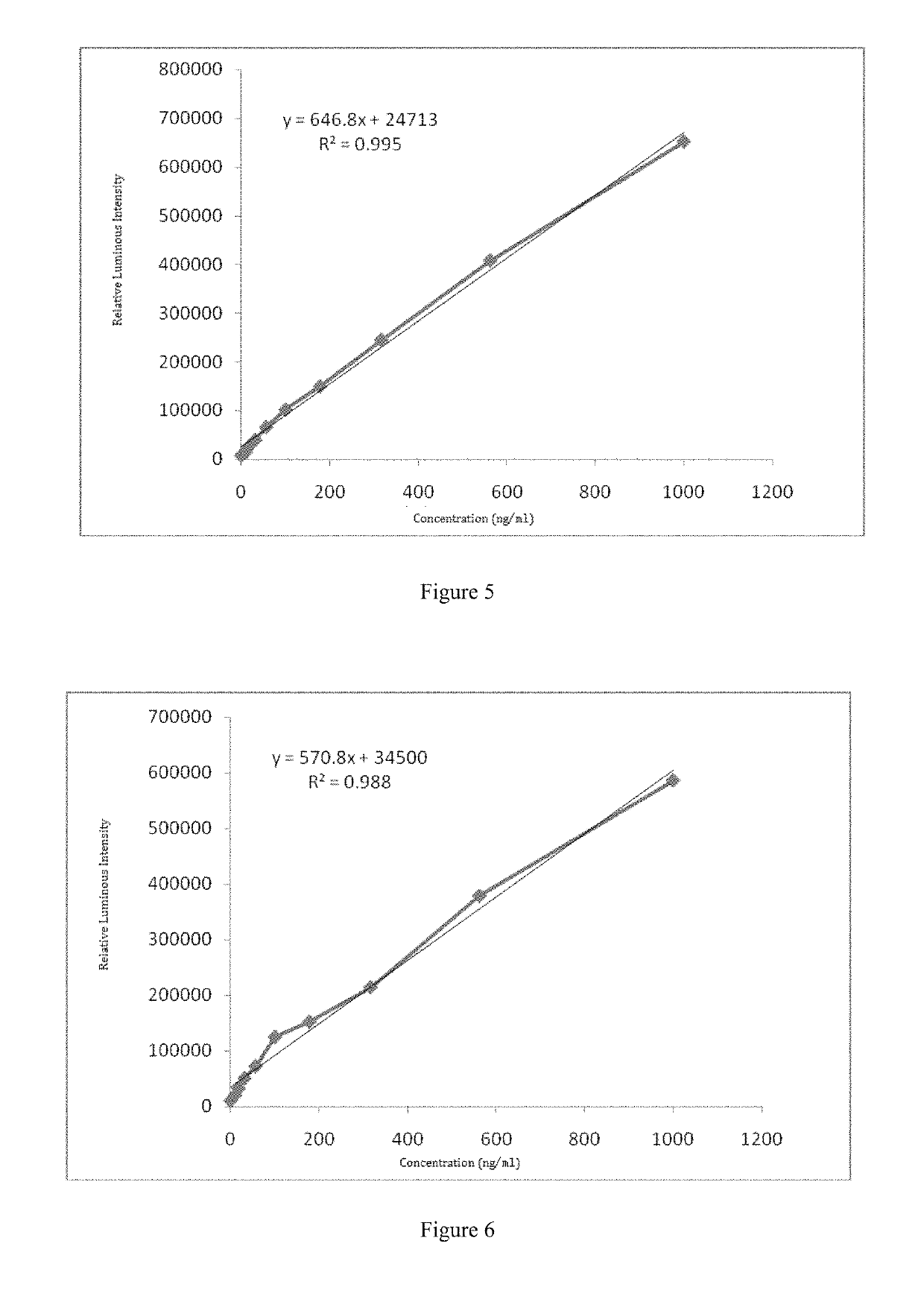 Reagent kit used for detecting lipoprotein-associated phospholipase A2, and preparation method and application for reagent kit