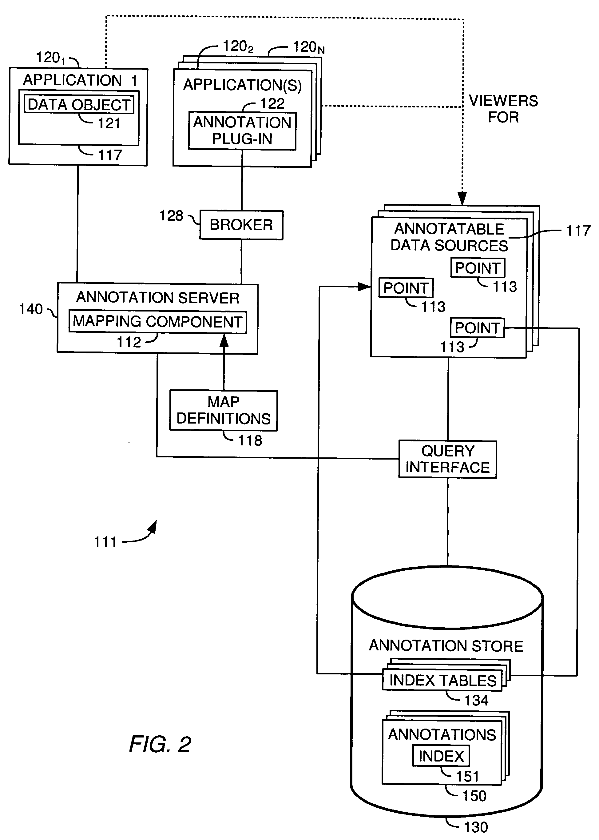 Viewing annotations across multiple applications