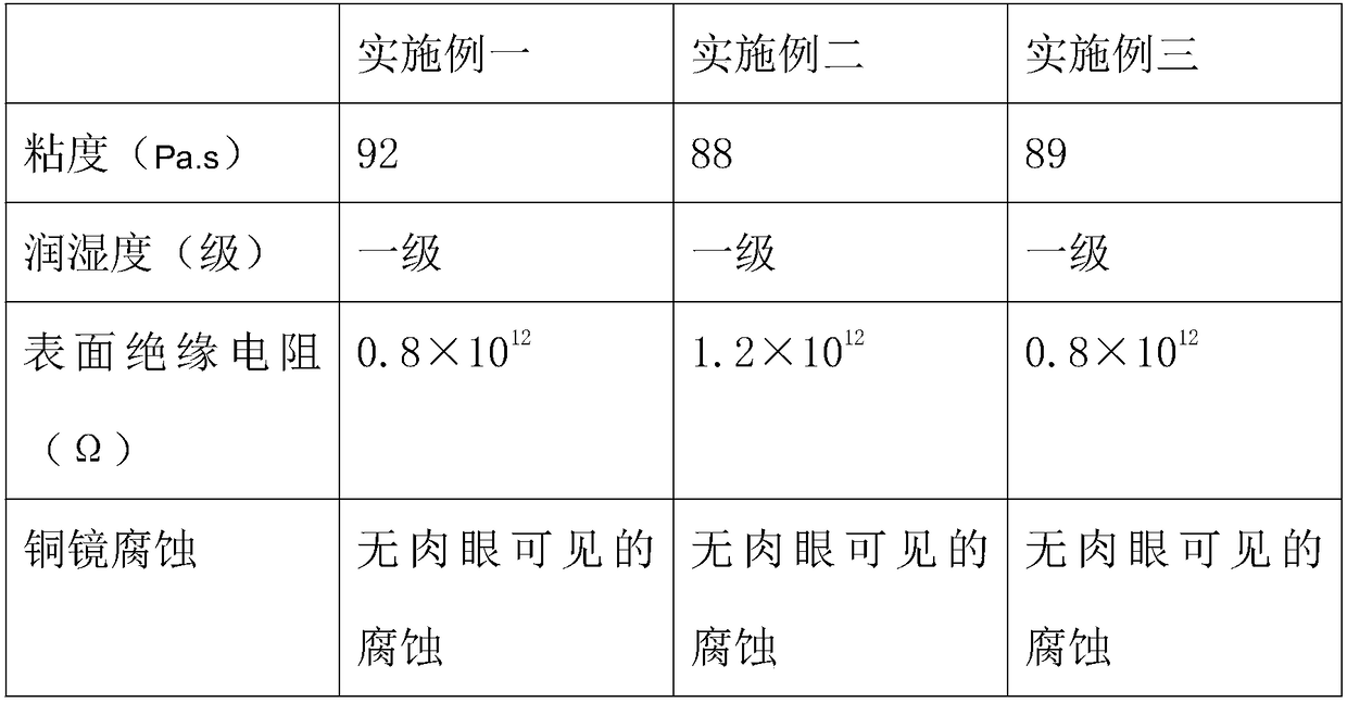 High temperature soldering paste special for semiconductors