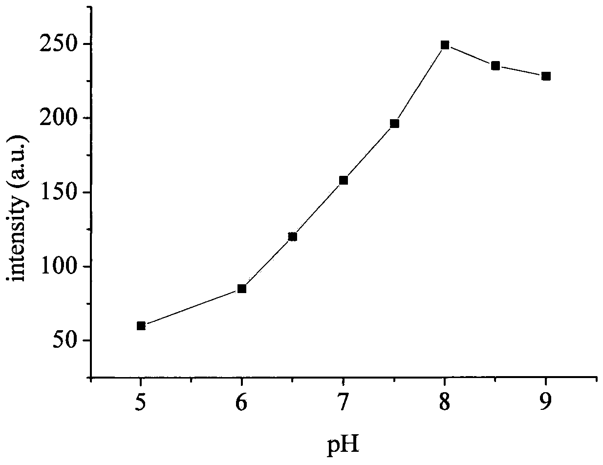 Method for immobilization of metal iridium complexes with silicon nanoparticles being coated on electrode